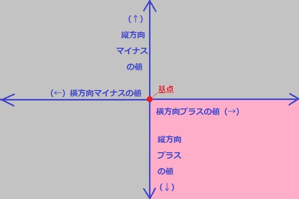 Css Background 4 Background Position プログラマカレッジ
