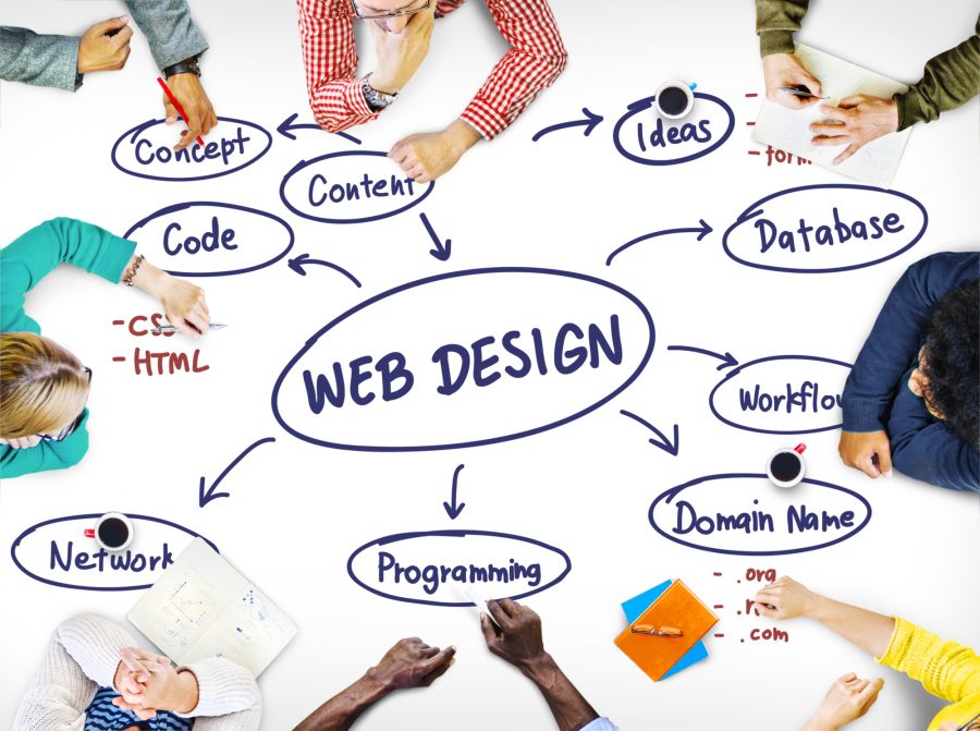 Web Design Ideas Creativity Programming Networking Software Conc