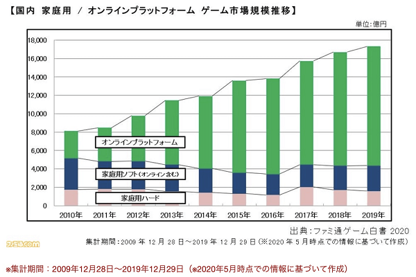 ゲームプログラマーになるには 文系はきつい 必要なスキル 資格 平均年収について解説 プログラマカレッジ