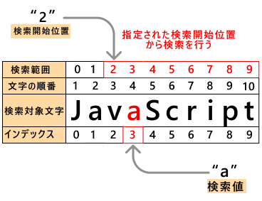 JavaScript indexOf プログラマカレッジ