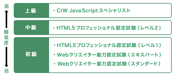 JavaScript 資格 プログラマカレッジ