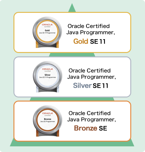 Javaシルバー 難易度 プログラマカレッジ