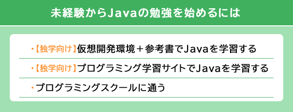 Java 未経験 難しい プログラマカレッジ