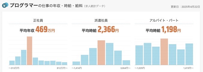 中卒からプログラマーに！未経験から就職する方法と成功例【プログラマカレッジ】