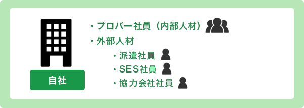 IT業界のプロパーとは？意味や使われ方、対義語まで分かりやすく解説【プログラマカレッジ】