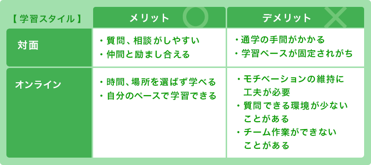 【2025年最新】挫折しない！対面プログラミングスクールおすすめ10選｜後悔しない選び方も徹底解説！【プログラマカレッジ】