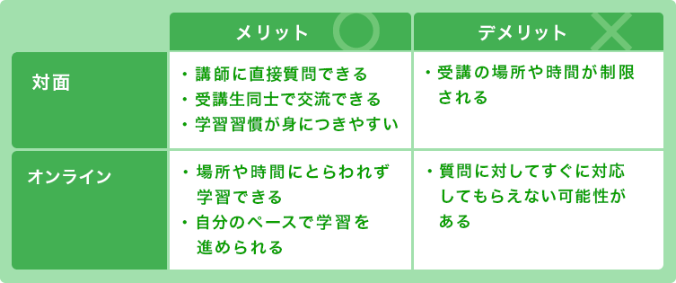 【2025年最新】沖縄のおすすめプログラミングスクール9選！料金・特徴を徹底比較｜通学・オンライン別に解説【プログラマカレッジ】