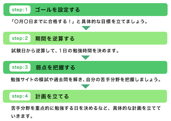 ITパスポート勉強サイトおすすめ10選!特徴・料金を徹底比較【プログラマカレッジ】