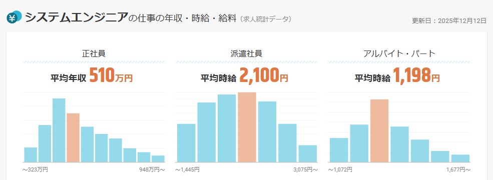 システムエンジニアになるにはどうしたらいい?未経験からのステップ【プログラマカレッジ】