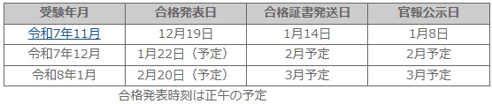 ITパスポートの合格証書と合格証明書は違う!取得方法と注意点をおさえよう【プログラマカレッジ】