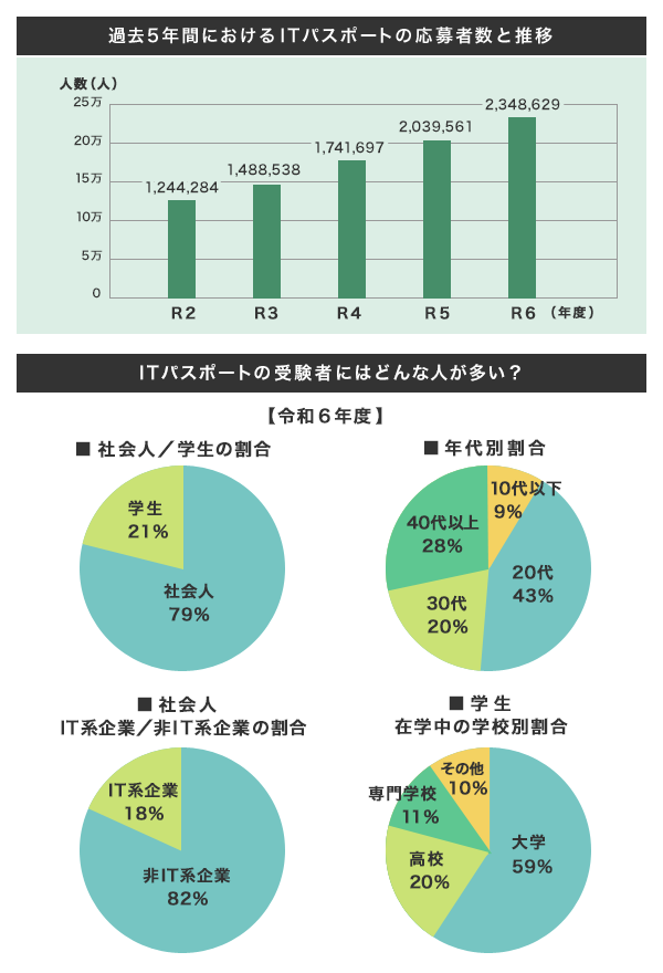 【2026年最新版】ITパスポートを履歴書に書くと就職に有利？メリットとデメリット＆書き方を解説【プログラマカレッジ】