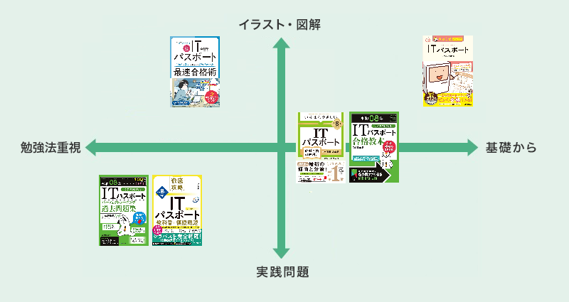 ITパスポートは本当に就職に役立つの？おすすめの併用資格と対策方法も紹介【プログラマカレッジ】