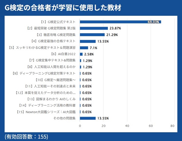 G検定とは？難易度・合格率の目安と初心者向け勉強法をわかりやすく解説【プログラマカレッジ】