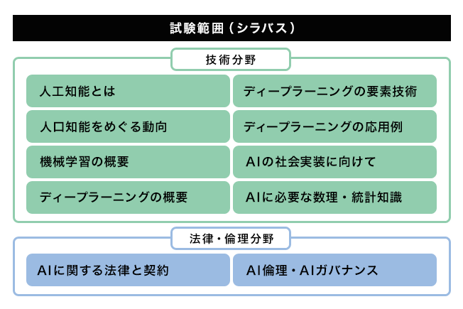G検定とは？難易度・合格率の目安と初心者向け勉強法をわかりやすく解説【プログラマカレッジ】