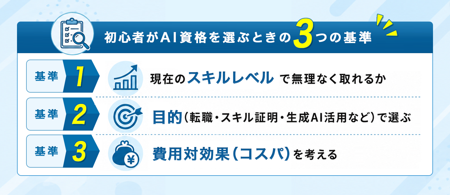 AI資格おすすめ10選|初心者が最初に取るべき資格と選び方を徹底解説【プログラマカレッジ】