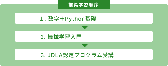 E資格の難易度は?AI分野の初心者がスキル証明のために知っておくべき全知識【プログラマカレッジ】