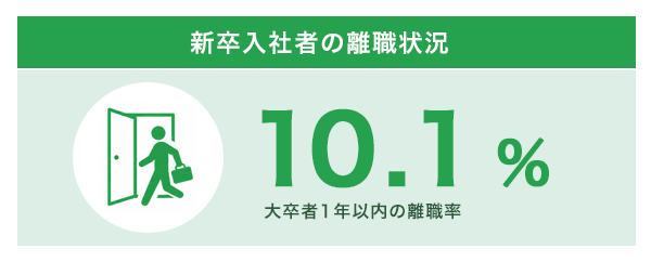 半年で転職はアリ？後悔しない判断基準と成功のコツ【キャリアアドバイザー解説】【プログラマカレッジ】