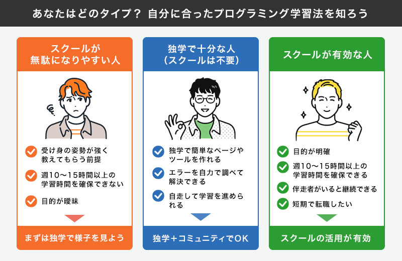 プログラミングスクールは無駄だしやめとけ？卒業生は使えない？独学との違いをキャリアアドバイザーが解説【プログラマカレッジ】