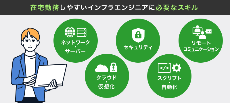 インフラエンジニア 在宅 プログラマカレッジ