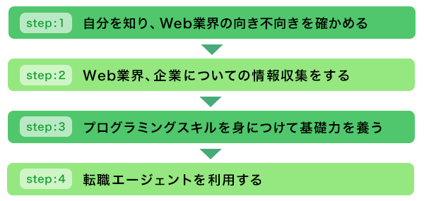 「Web業界はやめとけ」は本当か?2,000名超を支援したプロが7つの理由と実態を解説【プログラマカレッジ】