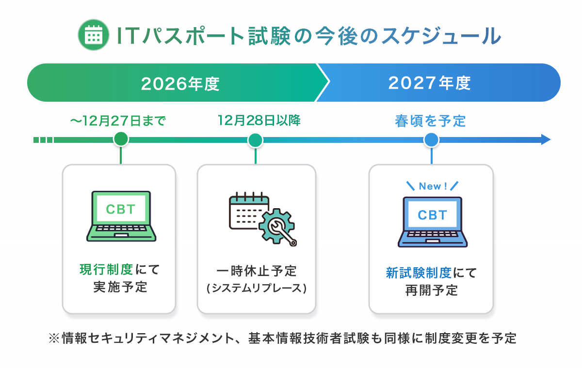 【2026】ITパスポート試験は休止する?いつまで受験可能?再開時期・受験への影響【プログラマカレッジ】
