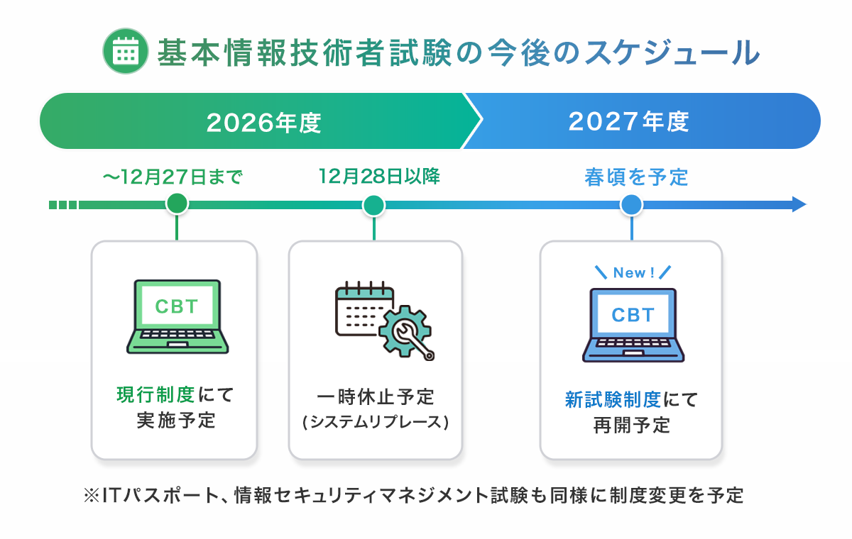 基本情報技術者試験はいつまで受験できる？2026年12月の休止と新制度を解説【プログラマカレッジ】