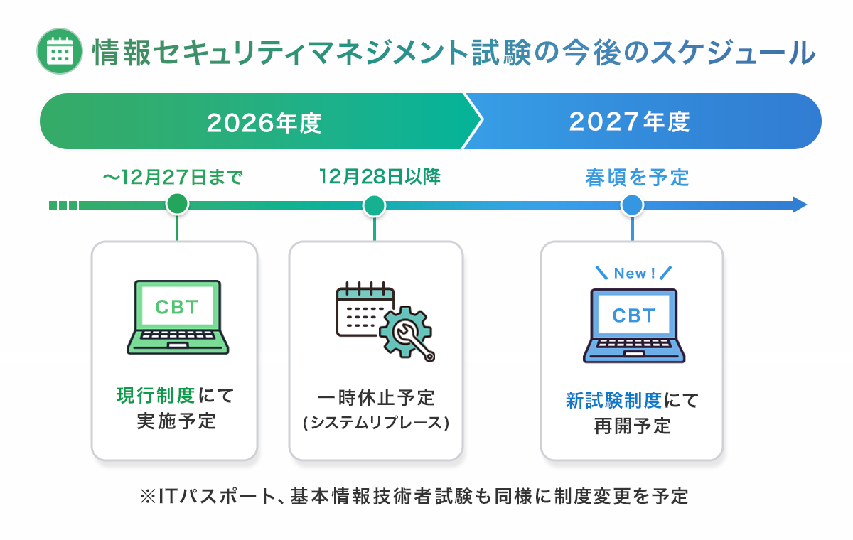 情報セキュリティマネジメント試験はいつまで受験できる？2026年の休止時期・理由・受験対策を解説【プログラマカレッジ】